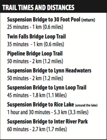 Lynn Canyon Suspension Bridge bezoeken in Vancouver Canada